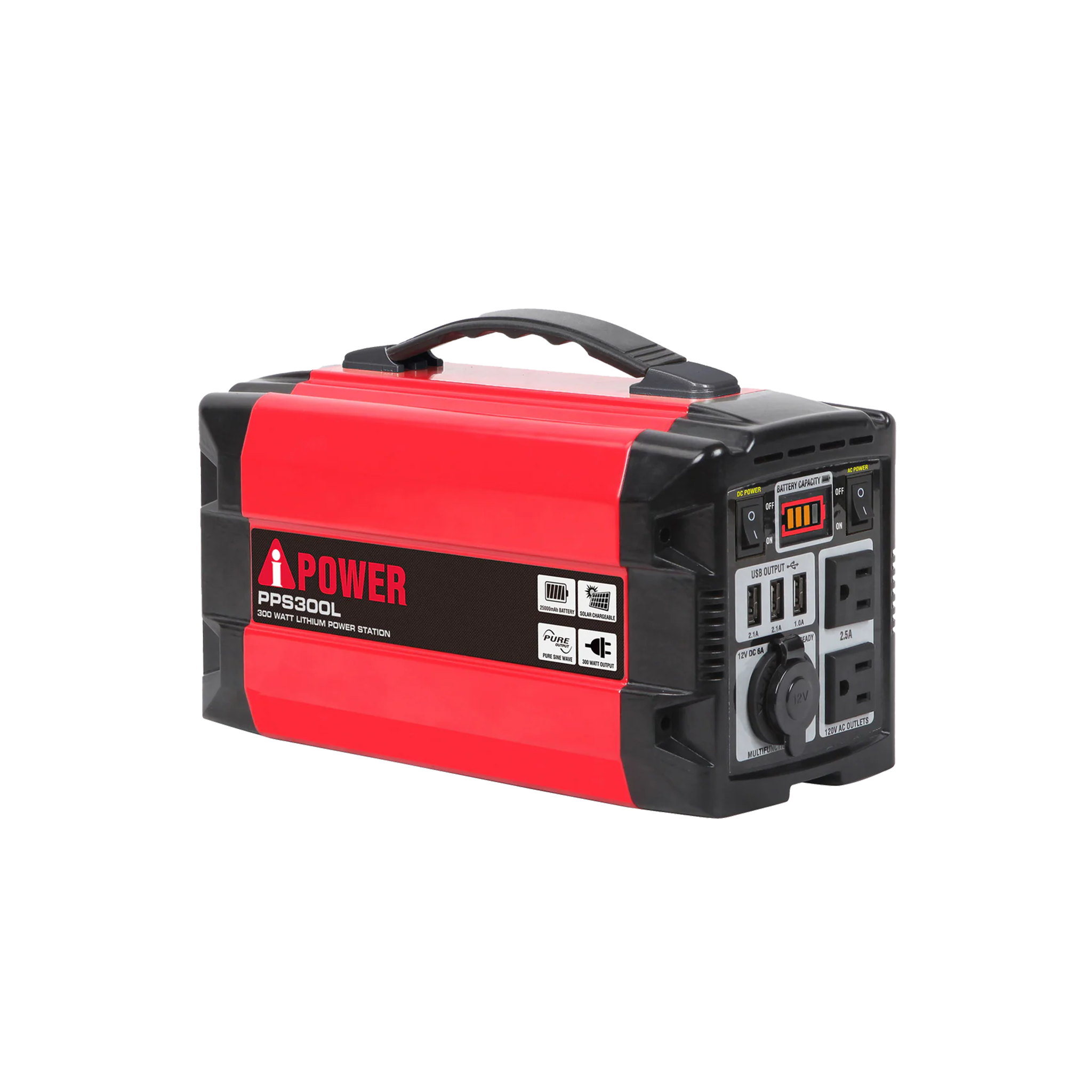 Portable Power Stations