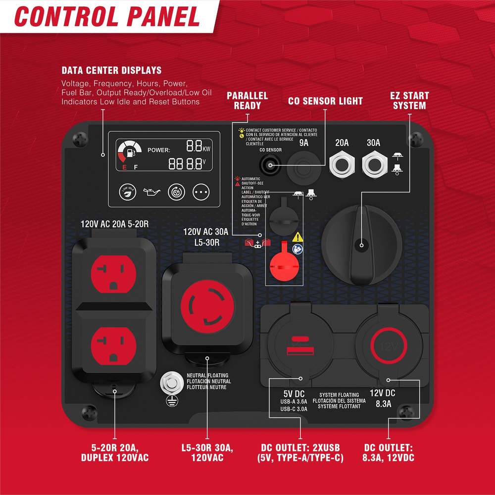 4300W Portable Inverter Generator With CO Alert & Llluminated