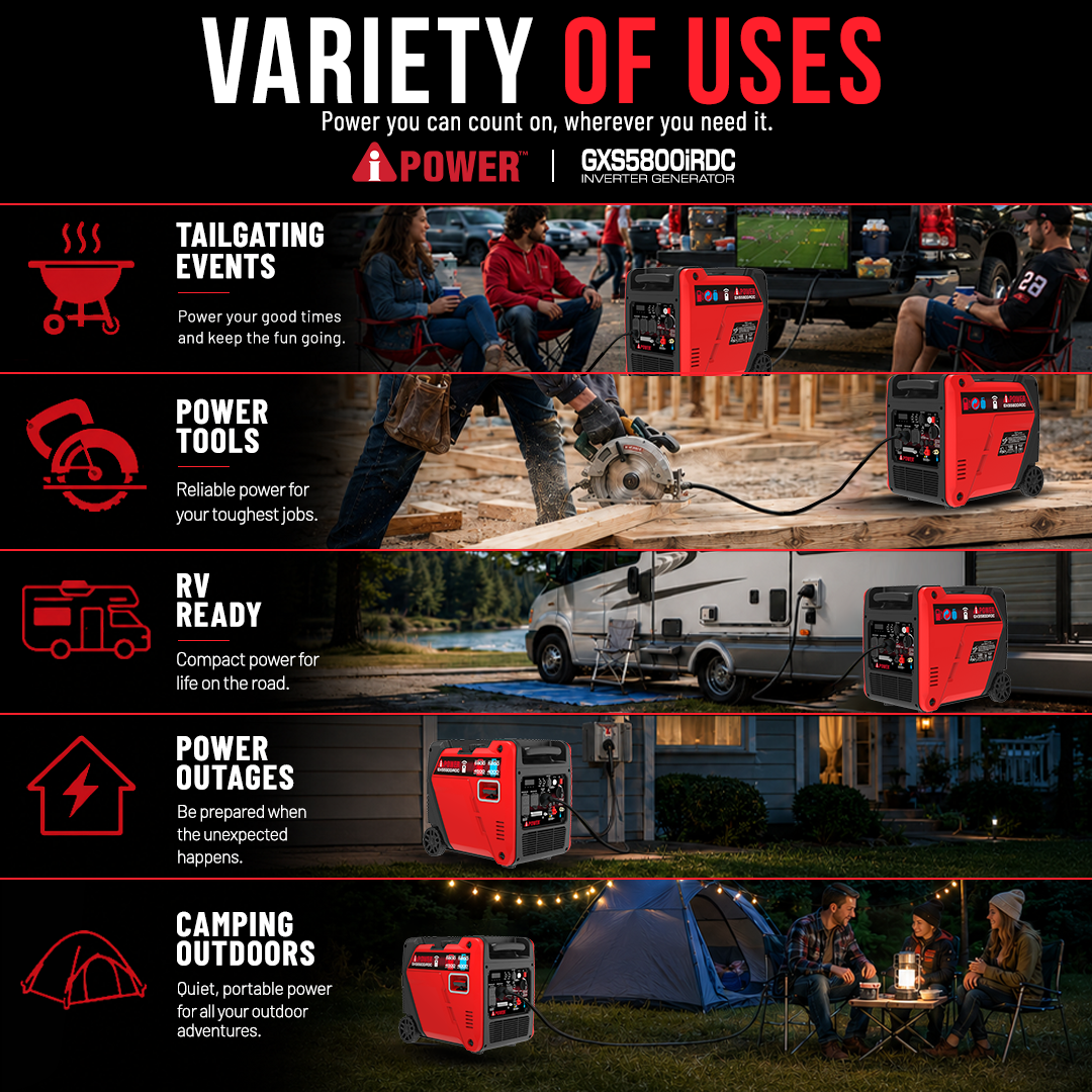 5800 Watt Dual Fuel Inverter Generator with Remote Start, Quiet Portable Generator for Home Backup, RV & Camping - GXS5800iRDC