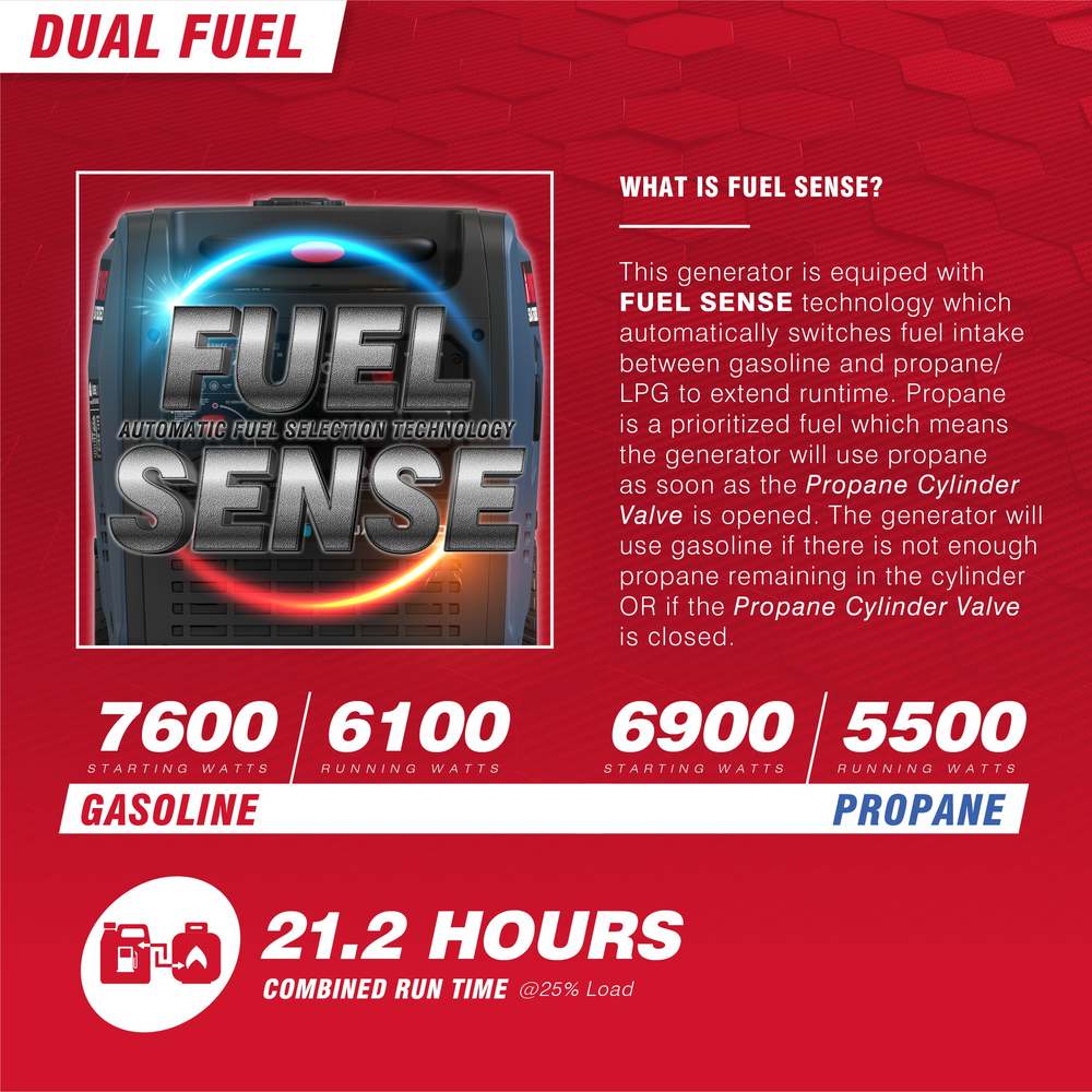 7600W Dual Fuel Portable Inverter Generator,Electric Start with CO Sentry SUA7600iED