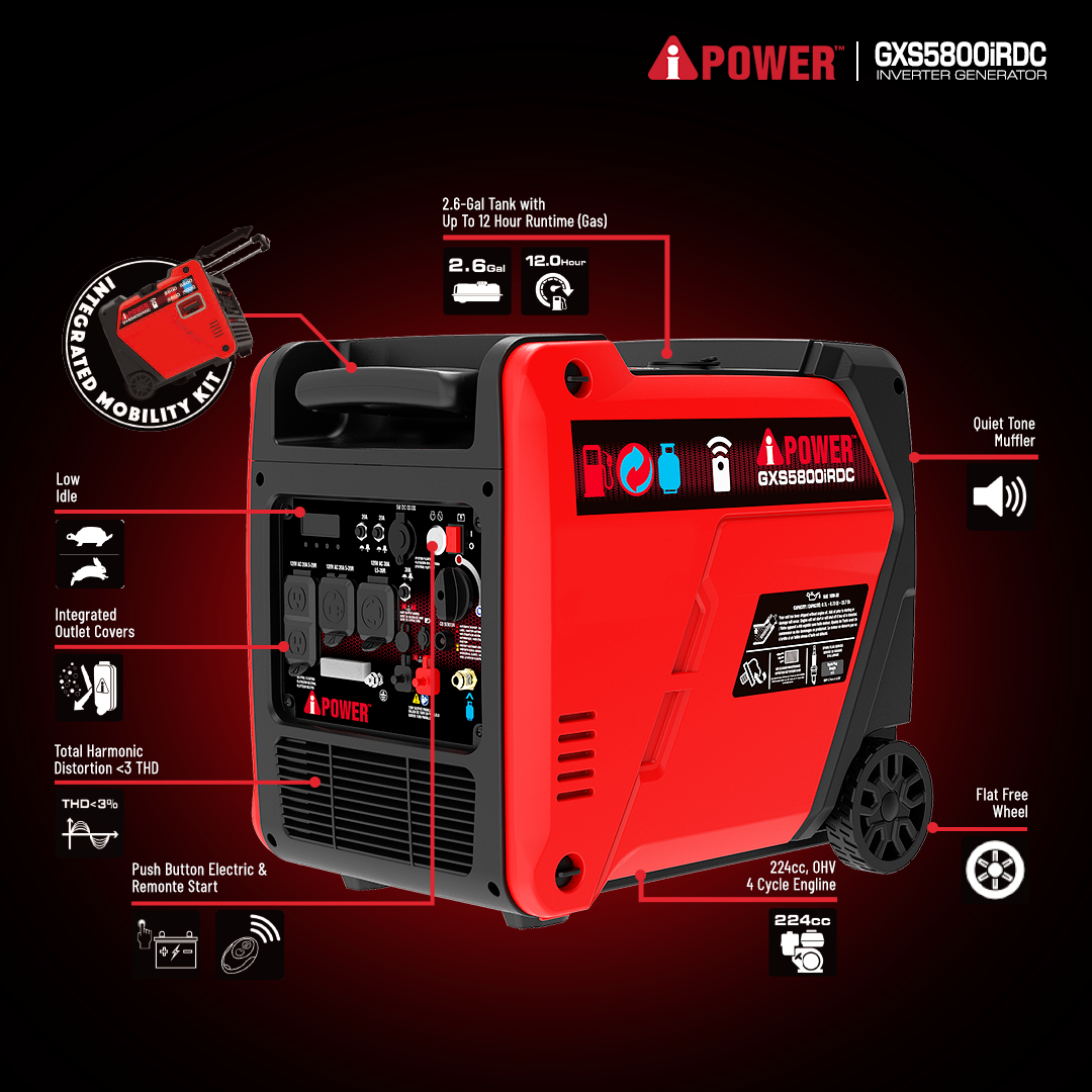 5800 Watt Dual Fuel Inverter Generator with Remote Start, Quiet Portable Generator for Home Backup, RV & Camping - GXS5800iRDC