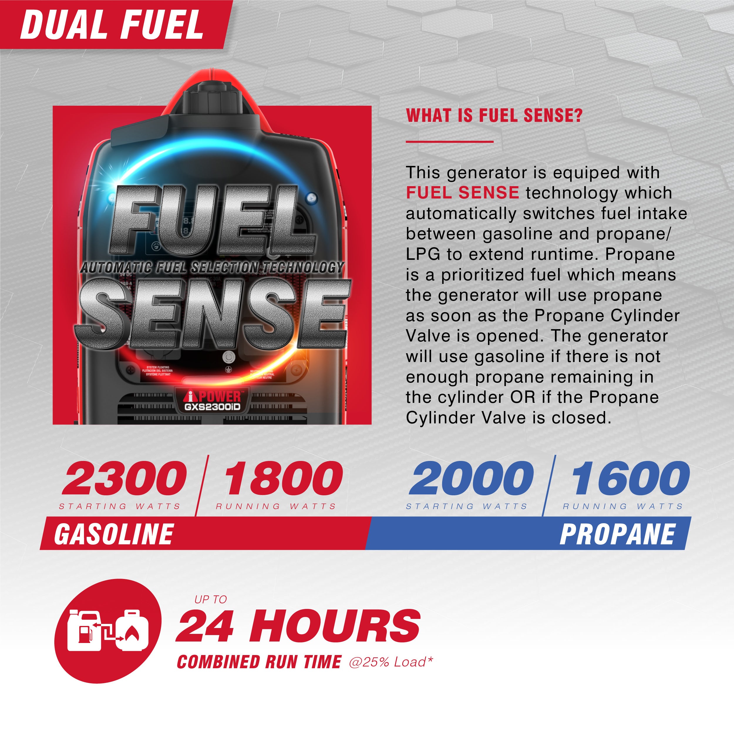 2300W Portable Dual Fuel Inverter Generator With CO Alert & 24h Run Time