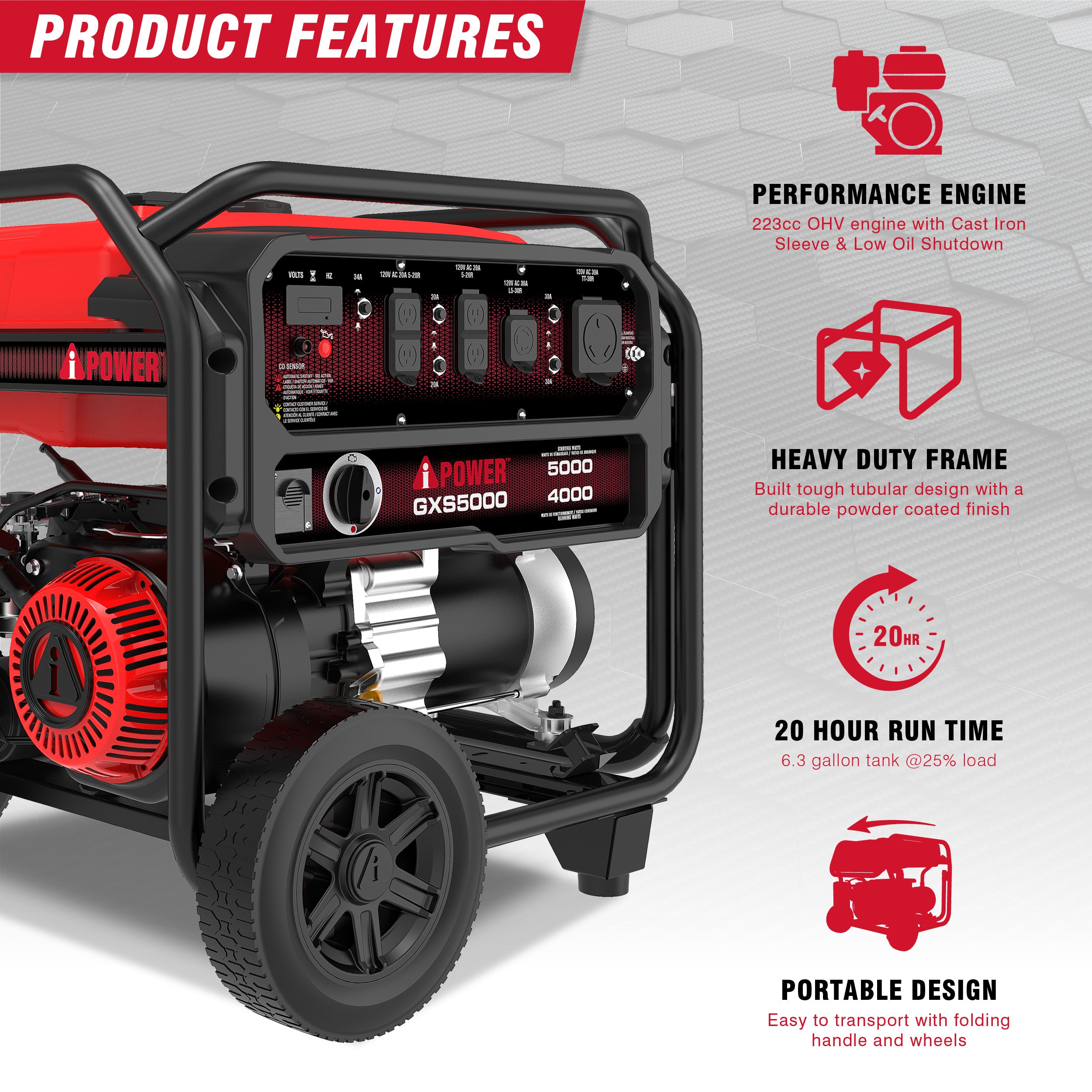 GXS5000 Portable Generator – AiPower Corp.