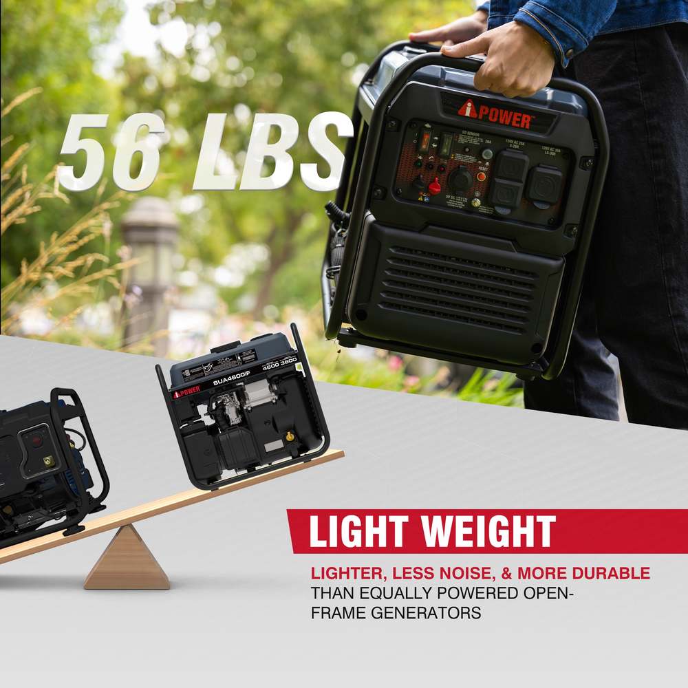 4600W Portable Open-Frame Inverter Generator With CO Alert