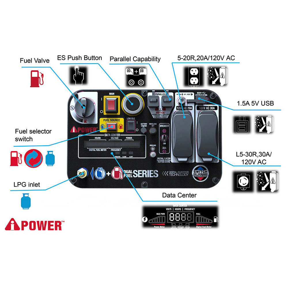 3800W Dual Fuel Portable Inverter Generator Electric start With CO Alert SUA3800iED