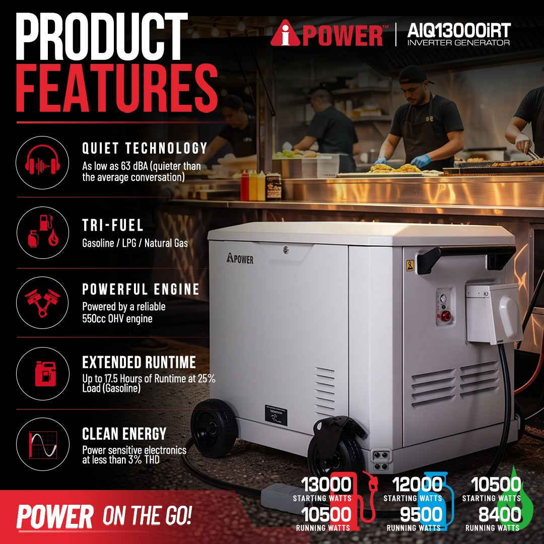 AIQ13000iRT 13,000W Tri-Fuel Portable Inverter Generator – 10,500W Running, Gasoline/Propane/NG, 120/240V 50A, Remote & Electric Start