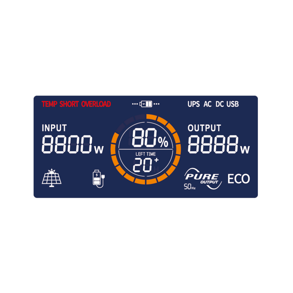 1200W Portable Power Station, Fast Recharge GS1200i