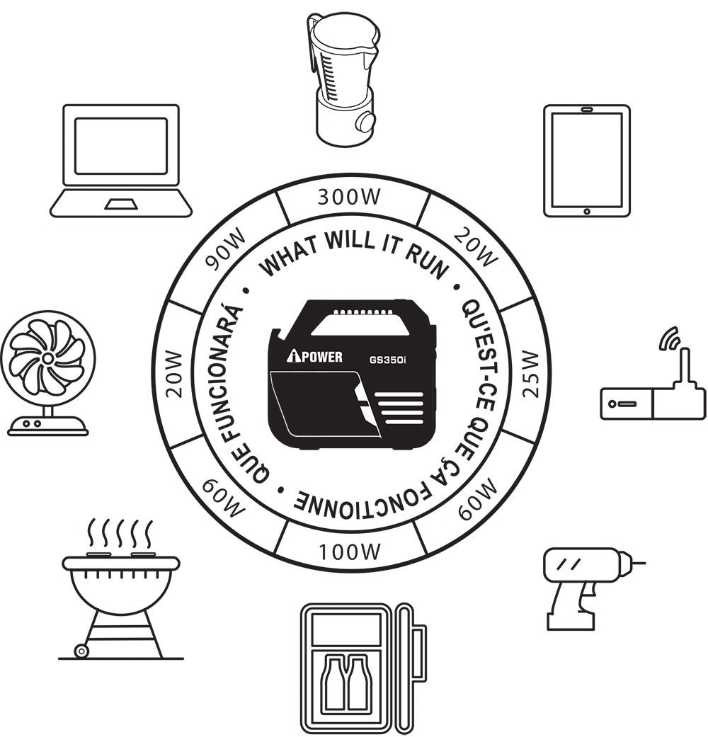 332 Wh Lithium Portable Power Station 700 W/350 W Rated Pure Sine Battery Generator GS350i
