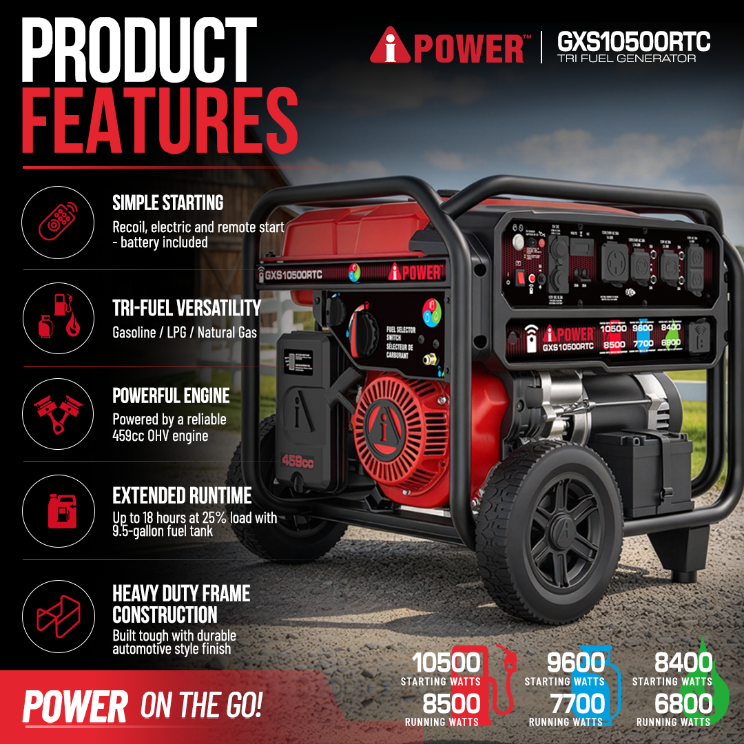 10500 Watt Tri Fuel Generator with Remote Start, Natural Gas, Propane & Gas Portable Generator for Home Backup, RV & Jobsite - GXS10500RTC