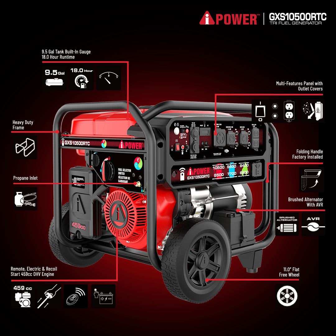 10500 Watt Tri Fuel Generator with Remote Start, Natural Gas, Propane & Gas Portable Generator for Home Backup, RV & Jobsite - GXS10500RTC