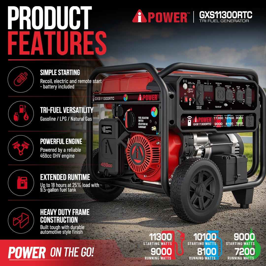 11300 Watt Tri Fuel Generator with Remote Start, Natural Gas, Propane & Gas Portable Generator for Home Backup, RV & Jobsite - GXS11300RTC