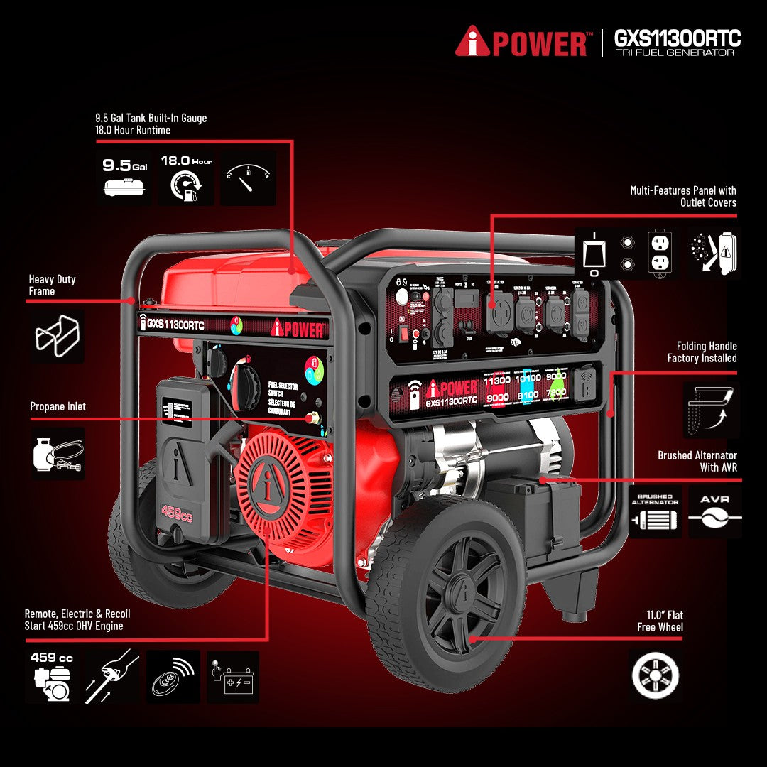 11300 Watt Tri Fuel Generator with Remote Start, Natural Gas, Propane & Gas Portable Generator for Home Backup, RV & Jobsite - GXS11300RTC