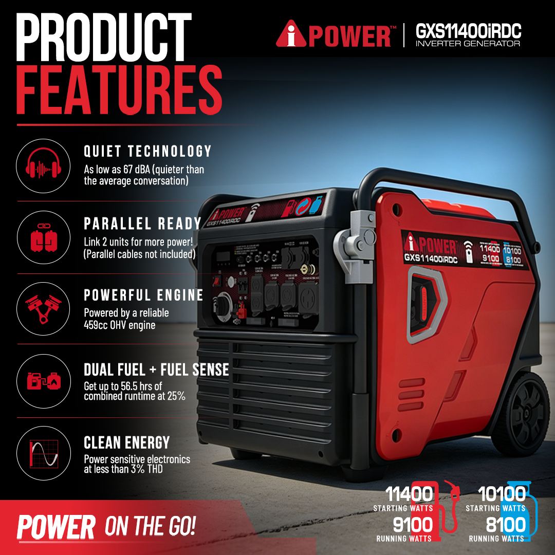 11400 Watt Dual Fuel Inverter Generator with Remote Start, Quiet Portable Electric Generator for Whole House Backup, RV & Jobsite-GXS11400iRDC