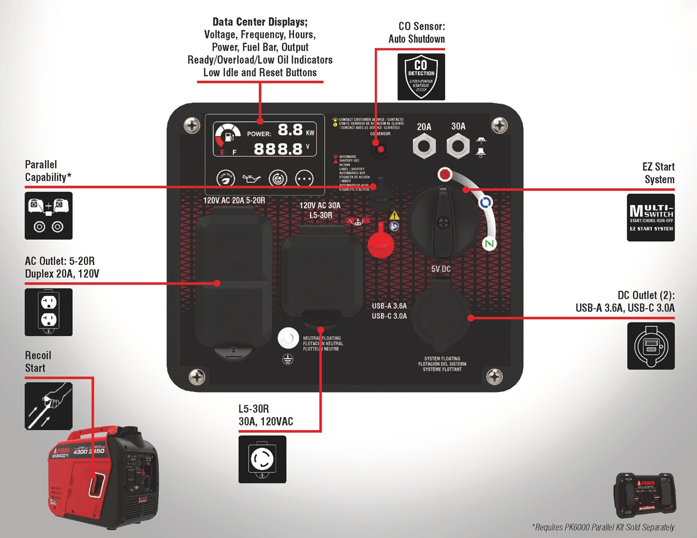 バーター GXS4301i - Inverter Generator – AiPower Corp.