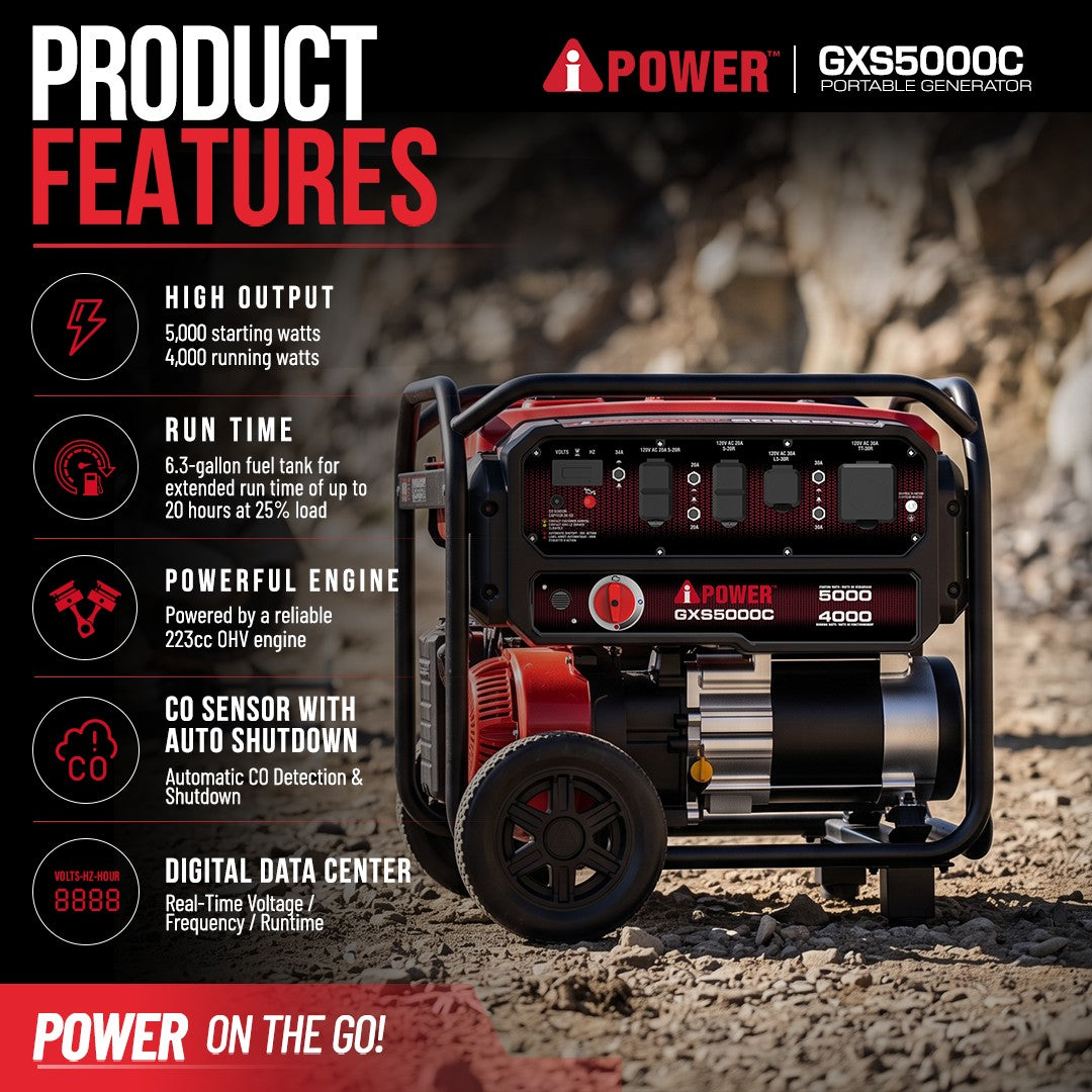5000 Watt Portable Gas Generator with CO Sensor, Long Runtime Generator for Home Backup, RV & Jobsite Use-GXS5000C