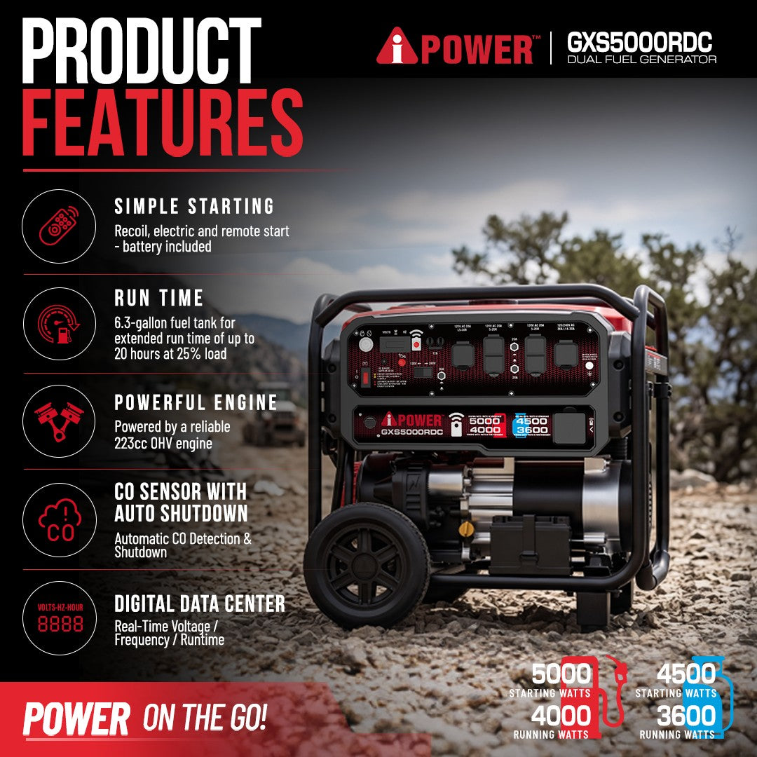 5000 Watt Dual Fuel Generator with Remote Start, Portable Gas & Propane Generator for Home Backup, RV & Jobsite-GXS5000RDC