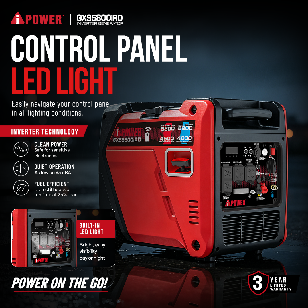 5800 Watt Portable Dual Fuel Inverter Electric Generator with Remote Start GXS5800iRD for Home Backup