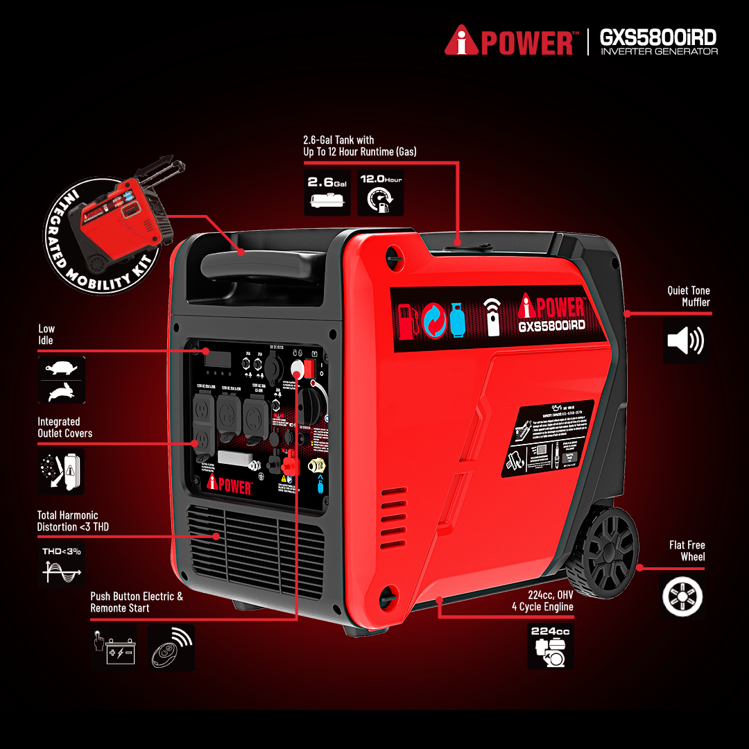 5800 Watt Portable Dual Fuel Inverter Electric Generator with Remote Start GXS5800iRD for Home Backup