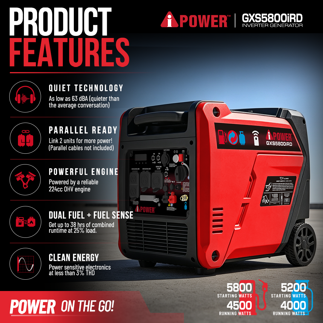 5800 Watt Portable Dual Fuel Inverter Electric Generator with Remote Start GXS5800iRD for Home Backup