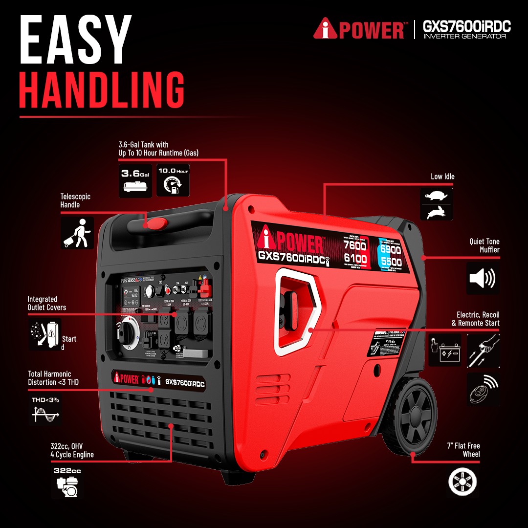 7600W Dual Fuel Remote Start Inverter Generator with CO Sensor, 120/240V-GXS7600iRDC