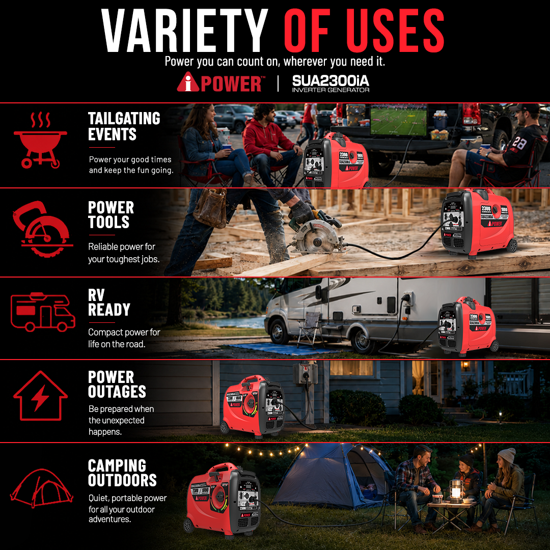2300 Watt Quiet Inverter Generator, Portable Gas Generator with Wheels for Camping, RV & Home Backup-SUA2300iA