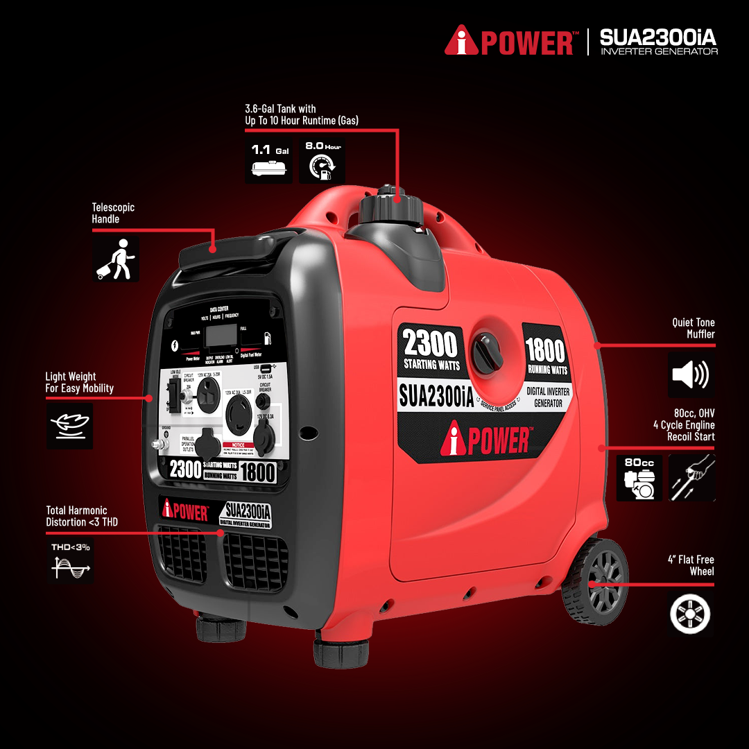 2300 Watt Quiet Inverter Generator, Portable Gas Generator with Wheels for Camping, RV & Home Backup-SUA2300iA