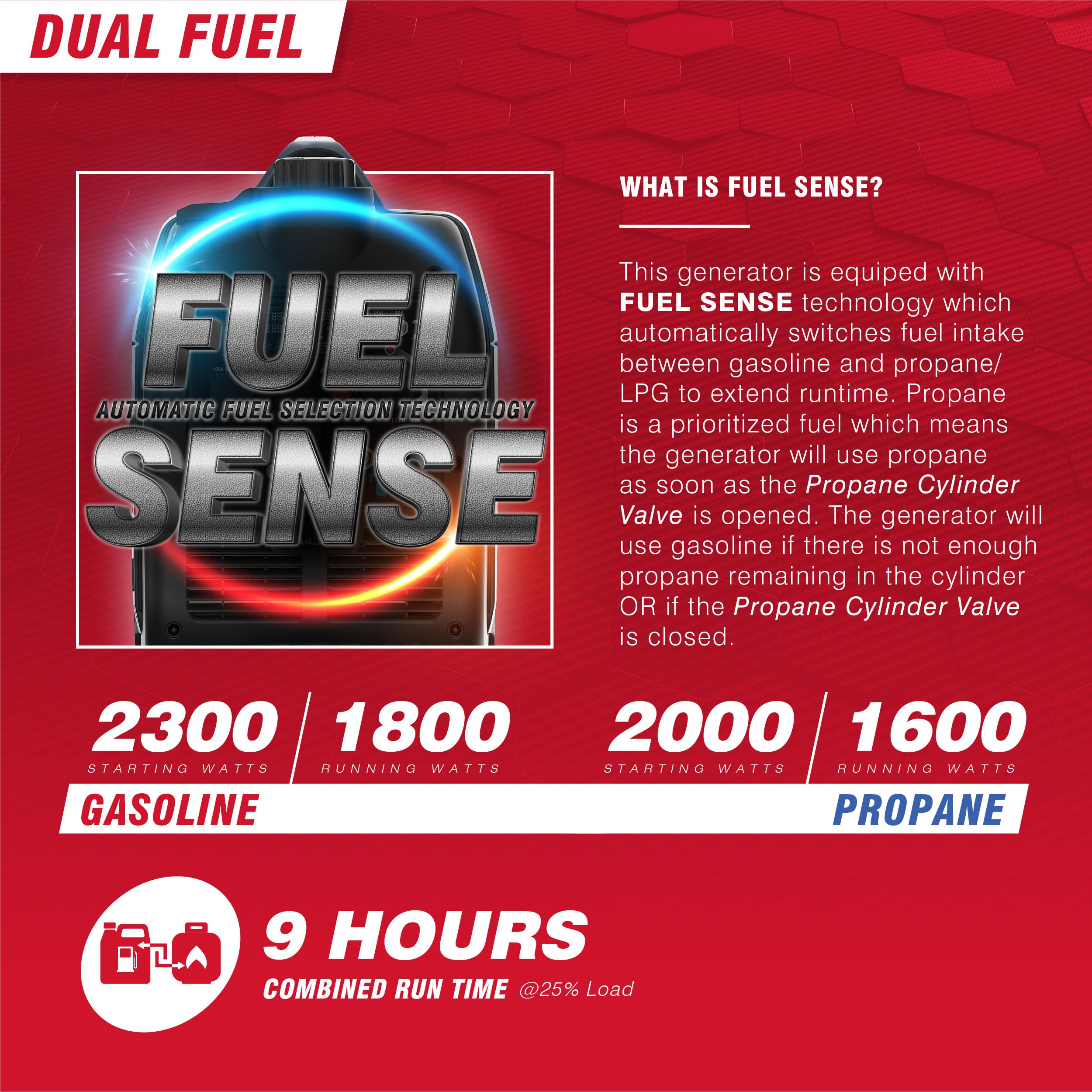 2300 Watts Portable Inverter Generator With CO Alert & Llluminated SUA2301i