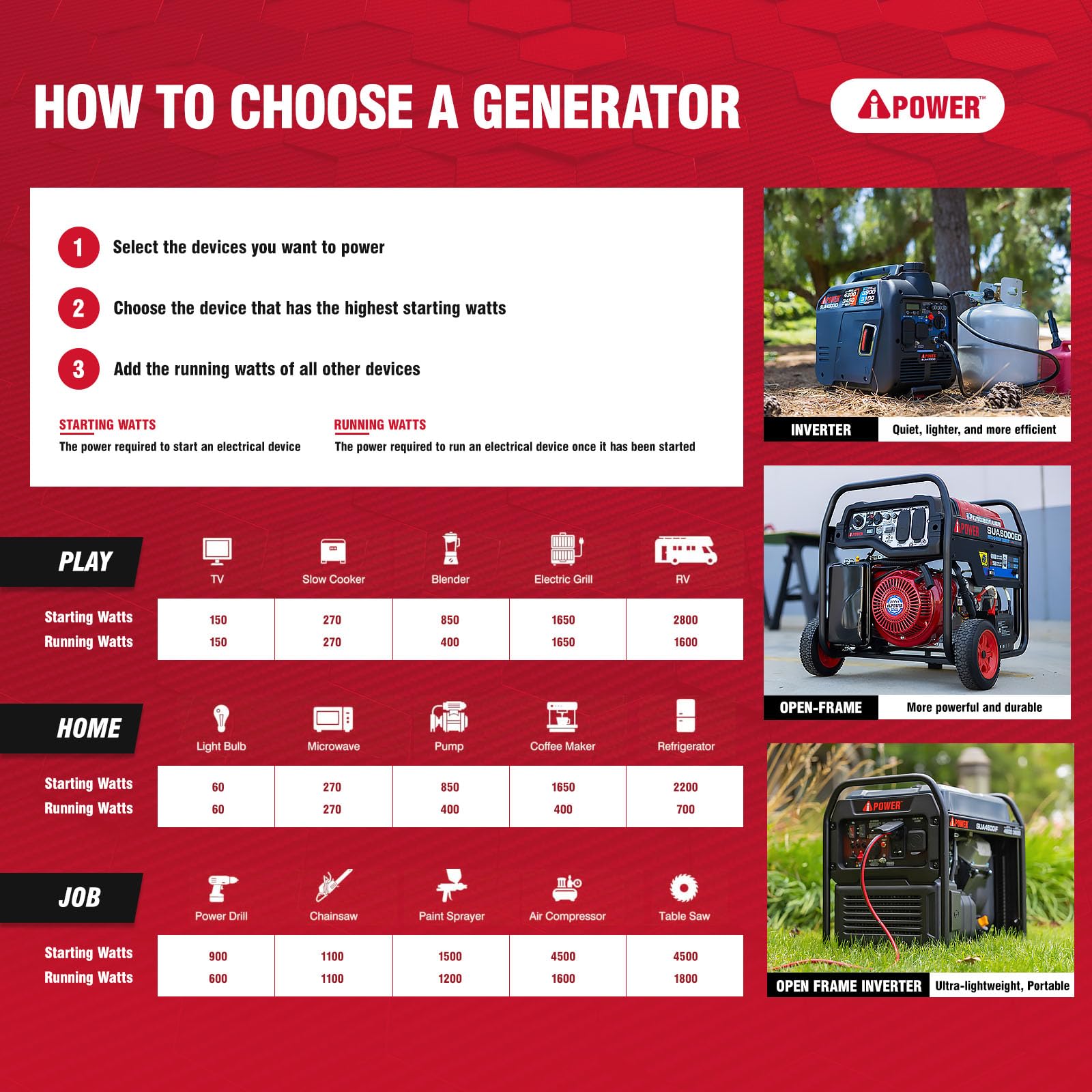 2300 Watts Portable Inverter Generator With CO Alert & Llluminated SUA2301i