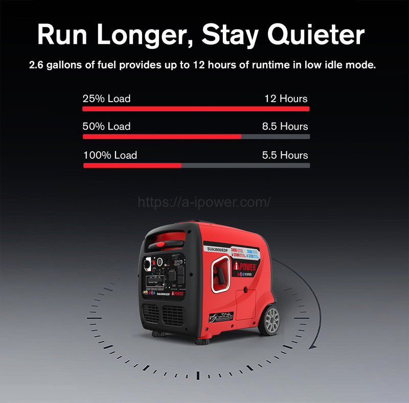 SUA3800IEDP-APP-3.jpg__PID:7533acda-3a8b-4b09-ae53-5e08d117ac4b