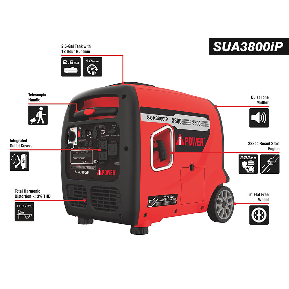 3800W Portable Inverter Generator With CO Alert