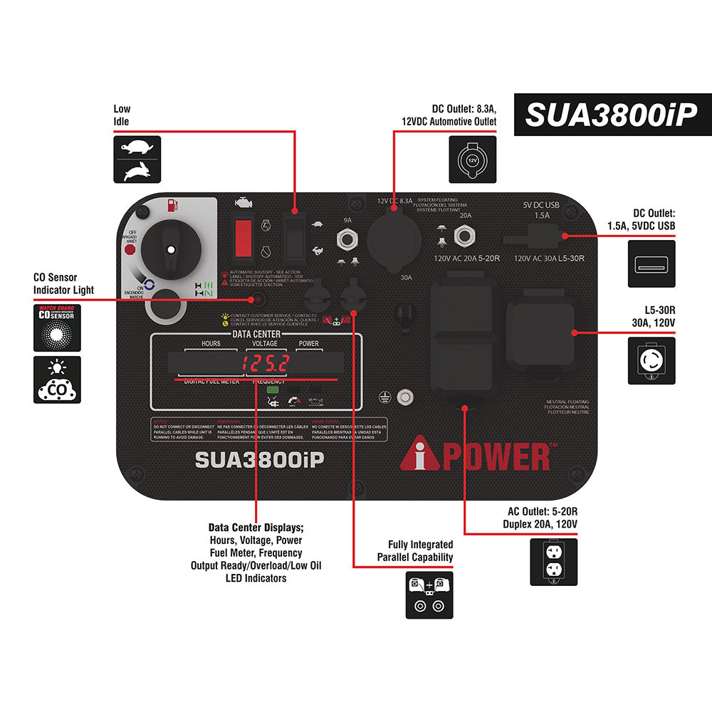 3800W Portable Inverter Generator With CO Alert