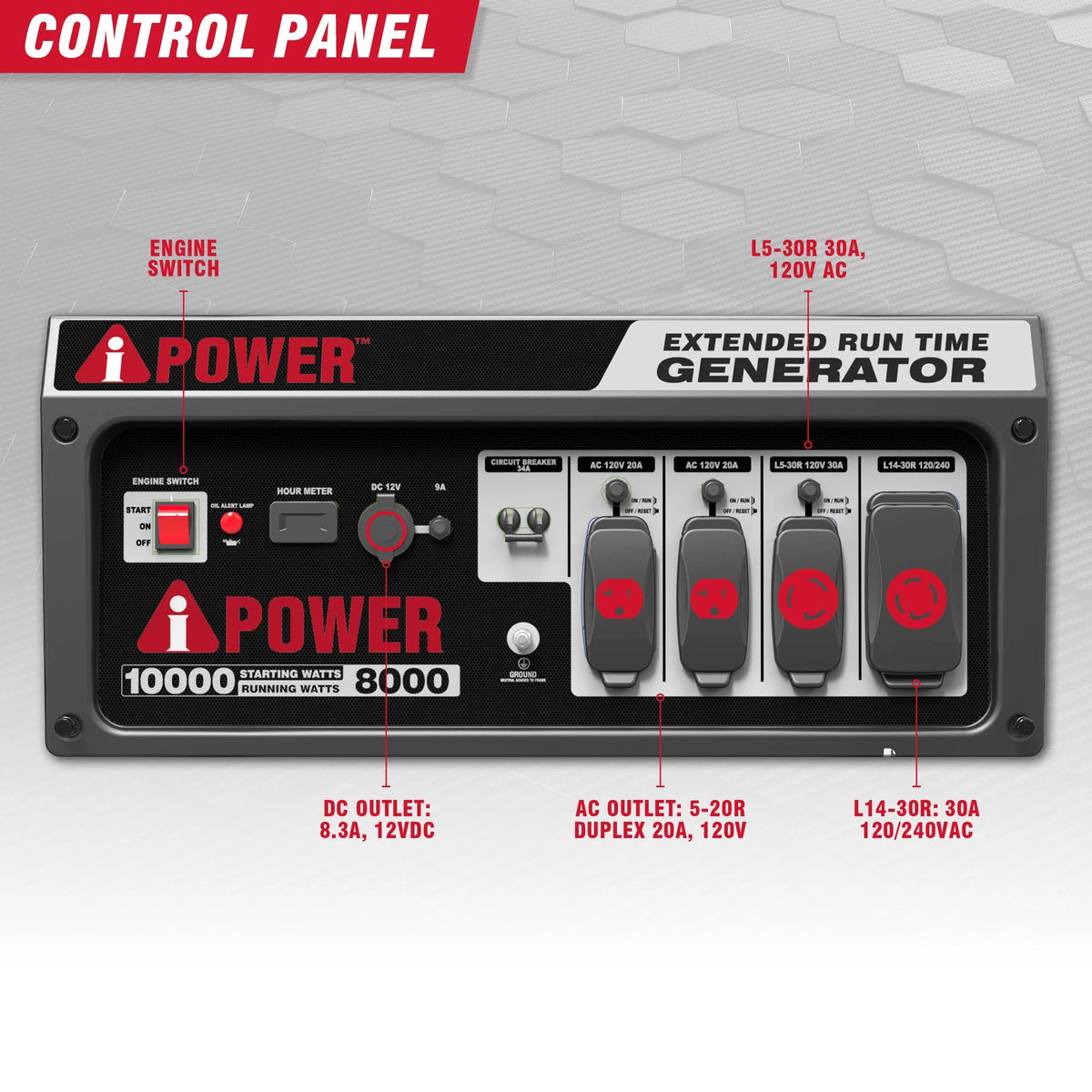 SUA5001 5000-Watt Gasoline Generator