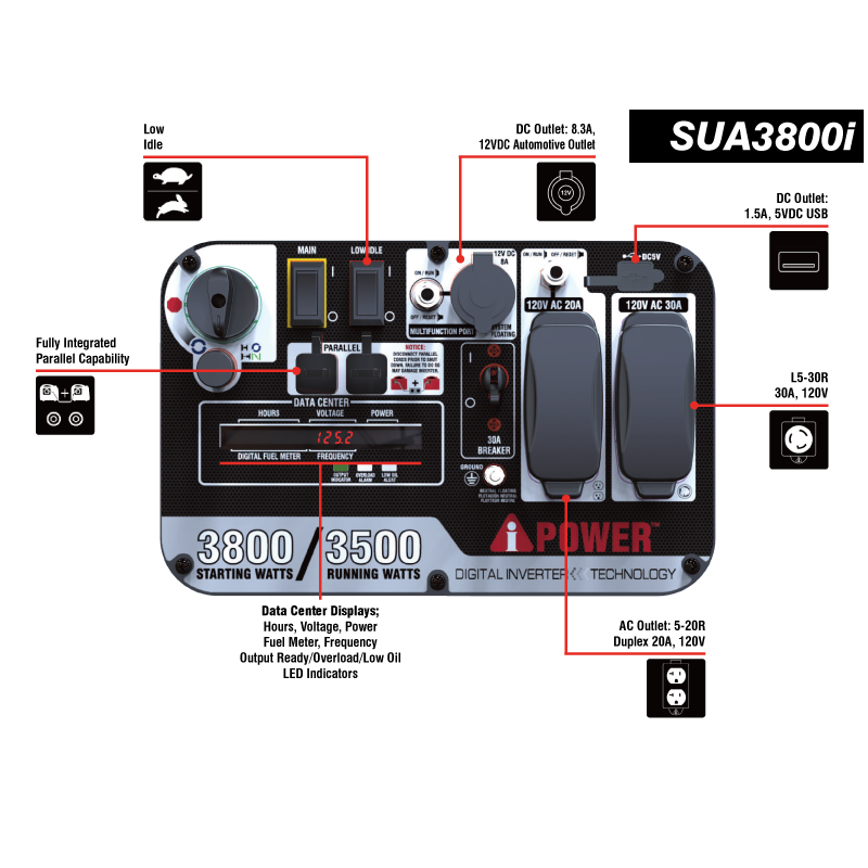 3500 / 3800 Watt Portable Inverter Generator SUA3800i