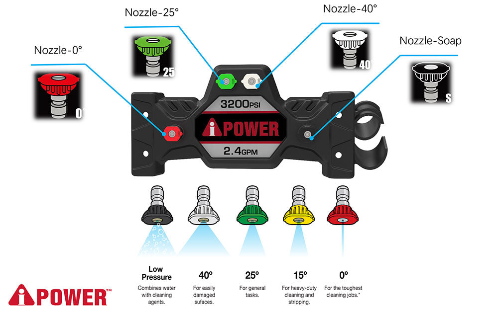 APW3200KH - 3200 PSI 2.40 GPM Gas Powered Kohler Engine Pressure Washer